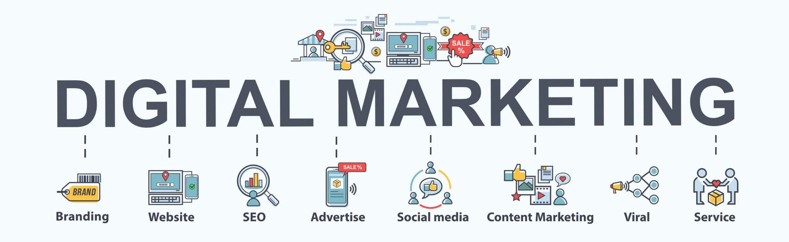 Digital Marketing Services in Lahore