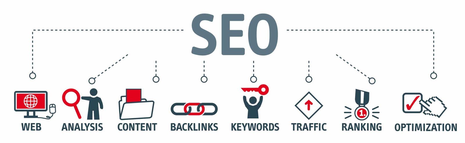 SEO Services in Lahore